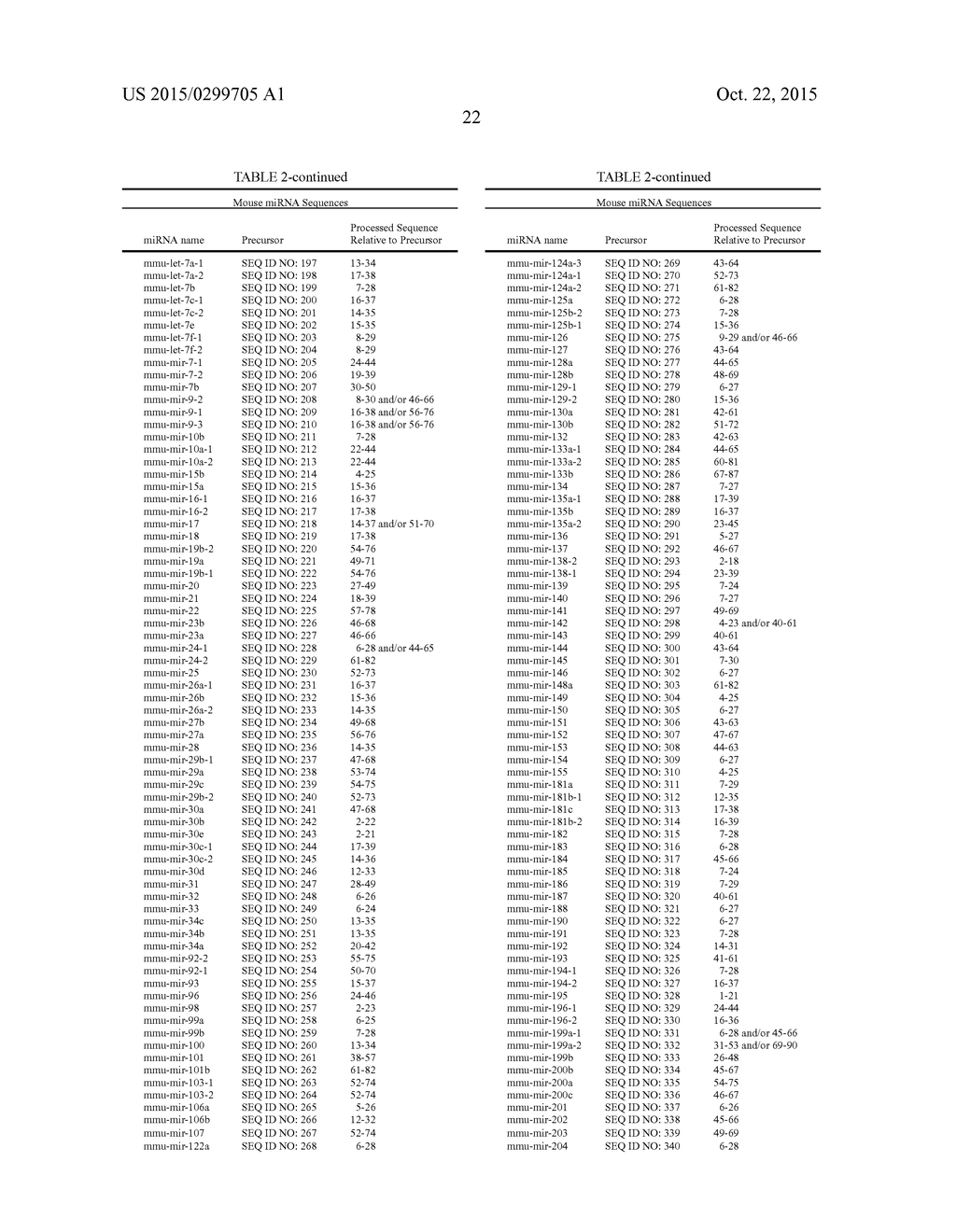 METHODS AND COMPOSITIONS INVOLVING MIRNA AND MIRNA INHIBITOR MOLECULES - diagram, schematic, and image 49