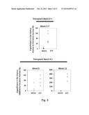 Modulation of Hematopoietic Stem Cell Differentiation diagram and image