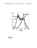 Modulation of Hematopoietic Stem Cell Differentiation diagram and image