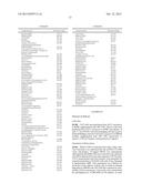 Modulation of Hematopoietic Stem Cell Differentiation diagram and image