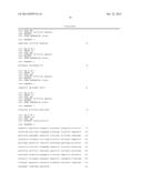 METHOD OF ELIMINATING DEPENDENCE OF METHANOL INDUCED PROMOTER ON SINGLE     METHANOL CARBON SOURCE diagram and image