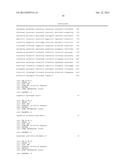 METHOD OF ELIMINATING DEPENDENCE OF METHANOL INDUCED PROMOTER ON SINGLE     METHANOL CARBON SOURCE diagram and image