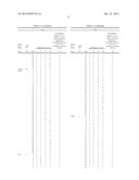 Plants Having Increased Tolerance to Herbicides diagram and image