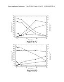 METHODS AND COMPOSITIONS FOR IMPROVING SUGAR TRANSPORT, MIXED SUGAR     FERMENTATION, AND PRODUCTION OF BIOFUELS diagram and image