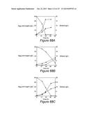 METHODS AND COMPOSITIONS FOR IMPROVING SUGAR TRANSPORT, MIXED SUGAR     FERMENTATION, AND PRODUCTION OF BIOFUELS diagram and image