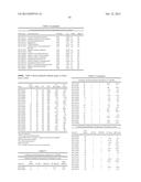 METHODS AND COMPOSITIONS FOR IMPROVING SUGAR TRANSPORT, MIXED SUGAR     FERMENTATION, AND PRODUCTION OF BIOFUELS diagram and image