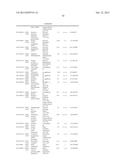 METHODS AND COMPOSITIONS FOR IMPROVING SUGAR TRANSPORT, MIXED SUGAR     FERMENTATION, AND PRODUCTION OF BIOFUELS diagram and image