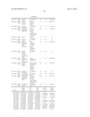 METHODS AND COMPOSITIONS FOR IMPROVING SUGAR TRANSPORT, MIXED SUGAR     FERMENTATION, AND PRODUCTION OF BIOFUELS diagram and image