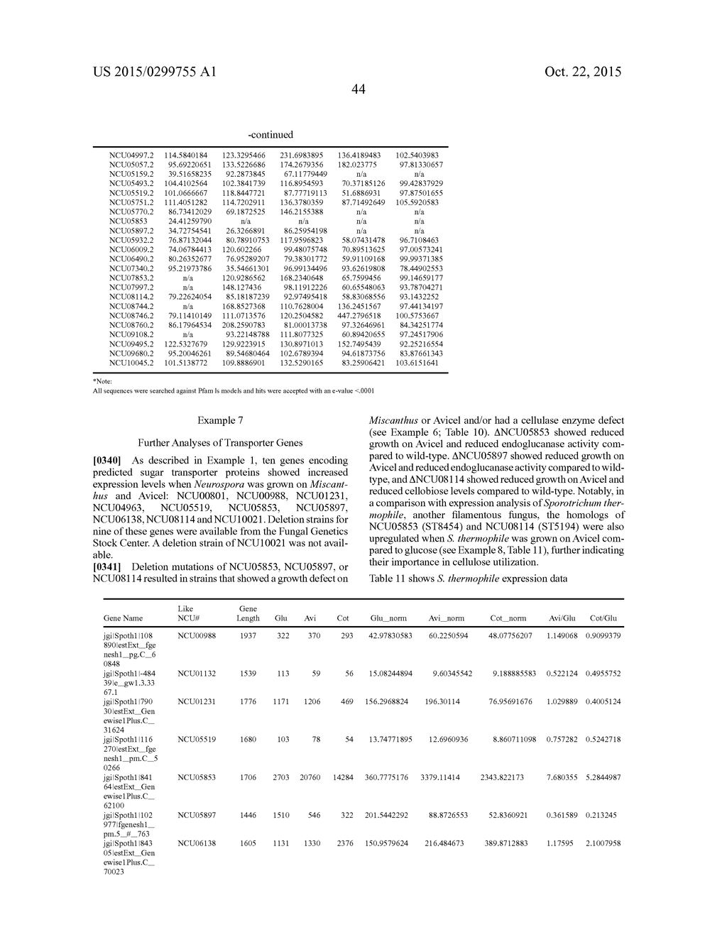 METHODS AND COMPOSITIONS FOR IMPROVING SUGAR TRANSPORT, MIXED SUGAR     FERMENTATION, AND PRODUCTION OF BIOFUELS - diagram, schematic, and image 172