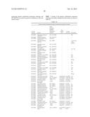 METHODS AND COMPOSITIONS FOR IMPROVING SUGAR TRANSPORT, MIXED SUGAR     FERMENTATION, AND PRODUCTION OF BIOFUELS diagram and image