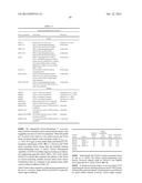 METHODS AND COMPOSITIONS FOR IMPROVING SUGAR TRANSPORT, MIXED SUGAR     FERMENTATION, AND PRODUCTION OF BIOFUELS diagram and image