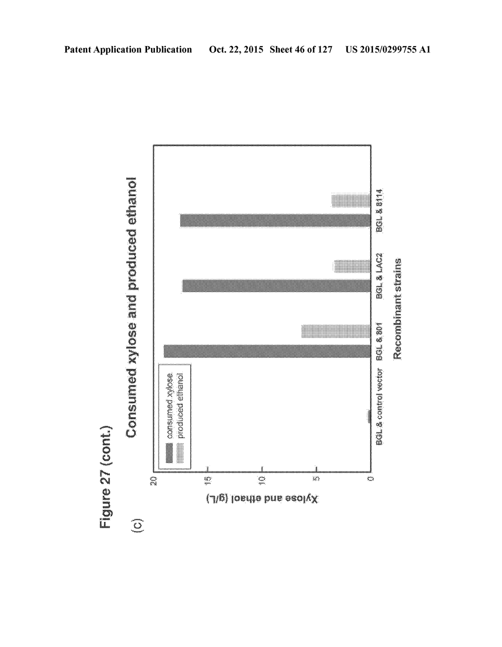 METHODS AND COMPOSITIONS FOR IMPROVING SUGAR TRANSPORT, MIXED SUGAR     FERMENTATION, AND PRODUCTION OF BIOFUELS - diagram, schematic, and image 47