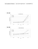 METHODS AND COMPOSITIONS FOR IMPROVING SUGAR TRANSPORT, MIXED SUGAR     FERMENTATION, AND PRODUCTION OF BIOFUELS diagram and image