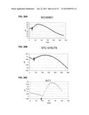 METHODS AND COMPOSITIONS FOR IMPROVING SUGAR TRANSPORT, MIXED SUGAR     FERMENTATION, AND PRODUCTION OF BIOFUELS diagram and image