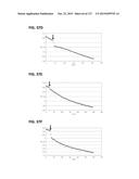 METHODS AND COMPOSITIONS FOR IMPROVING SUGAR TRANSPORT, MIXED SUGAR     FERMENTATION, AND PRODUCTION OF BIOFUELS diagram and image