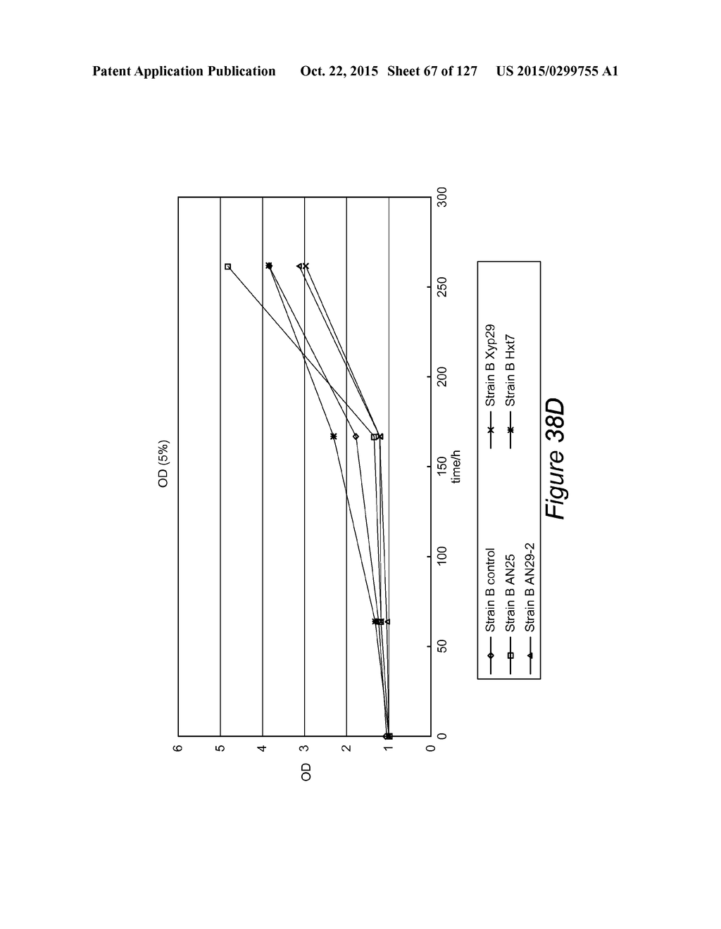 METHODS AND COMPOSITIONS FOR IMPROVING SUGAR TRANSPORT, MIXED SUGAR     FERMENTATION, AND PRODUCTION OF BIOFUELS - diagram, schematic, and image 68