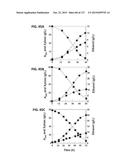 METHODS AND COMPOSITIONS FOR IMPROVING SUGAR TRANSPORT, MIXED SUGAR     FERMENTATION, AND PRODUCTION OF BIOFUELS diagram and image