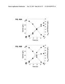 METHODS AND COMPOSITIONS FOR IMPROVING SUGAR TRANSPORT, MIXED SUGAR     FERMENTATION, AND PRODUCTION OF BIOFUELS diagram and image