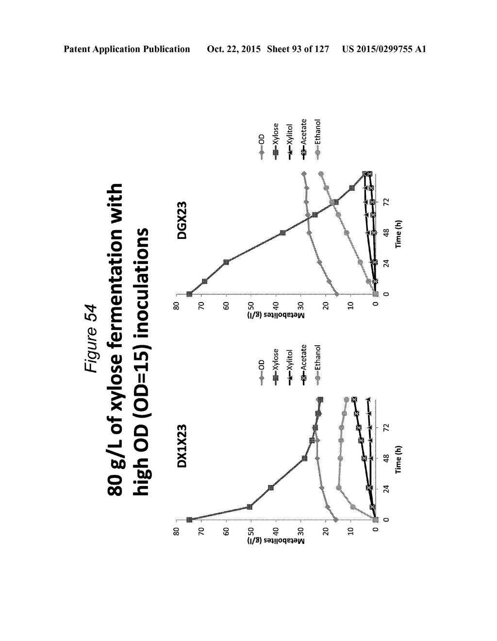 METHODS AND COMPOSITIONS FOR IMPROVING SUGAR TRANSPORT, MIXED SUGAR     FERMENTATION, AND PRODUCTION OF BIOFUELS - diagram, schematic, and image 94