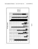 METHOD OF MEASURING ADAPTIVE IMMUNITY diagram and image