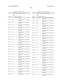 METHOD OF MEASURING ADAPTIVE IMMUNITY diagram and image