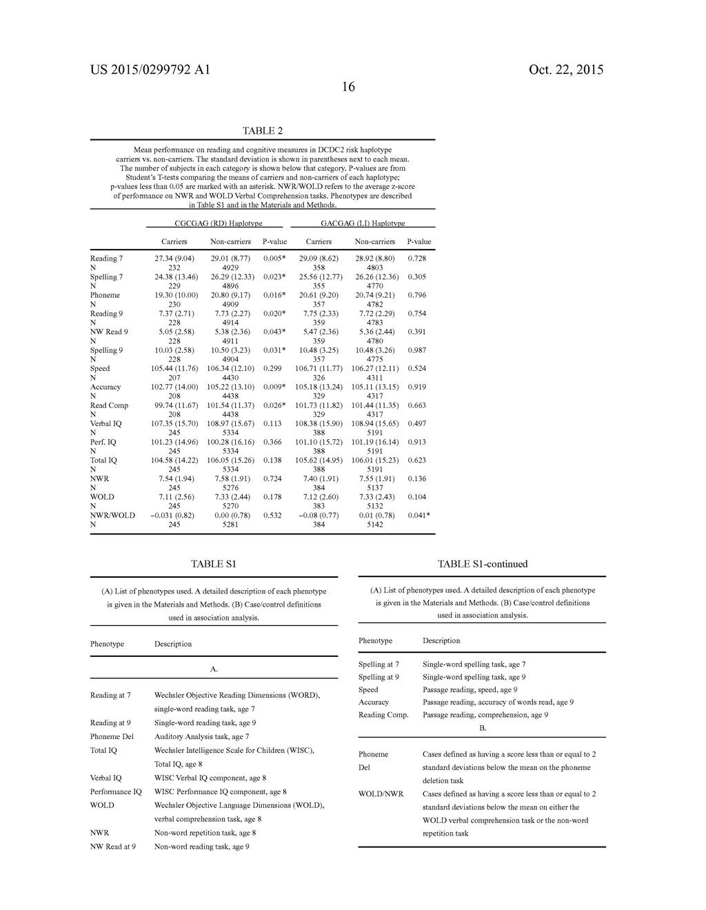 ASSESSING RISK OF READING AND LANGUAGE IMPAIRMENT - diagram, schematic, and image 24