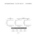 COMPOSITIONS AND METHODS FOR DIAGNOSING THYROID TUMORS diagram and image