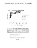 COMPOSITIONS AND METHODS FOR DIAGNOSING THYROID TUMORS diagram and image