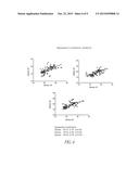 COMPOSITIONS AND METHODS FOR DIAGNOSING THYROID TUMORS diagram and image