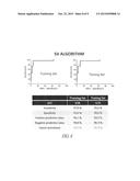 COMPOSITIONS AND METHODS FOR DIAGNOSING THYROID TUMORS diagram and image