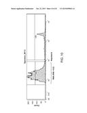 Methods for Detecting Signatures of Disease or Conditions in Bodily Fluids diagram and image