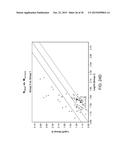 Methods for Detecting Signatures of Disease or Conditions in Bodily Fluids diagram and image