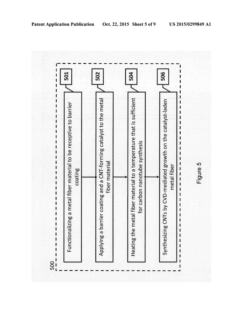 CNT-INFUSED METAL FIBER MATERIALS AND PROCESS THEREFOR - diagram, schematic, and image 06