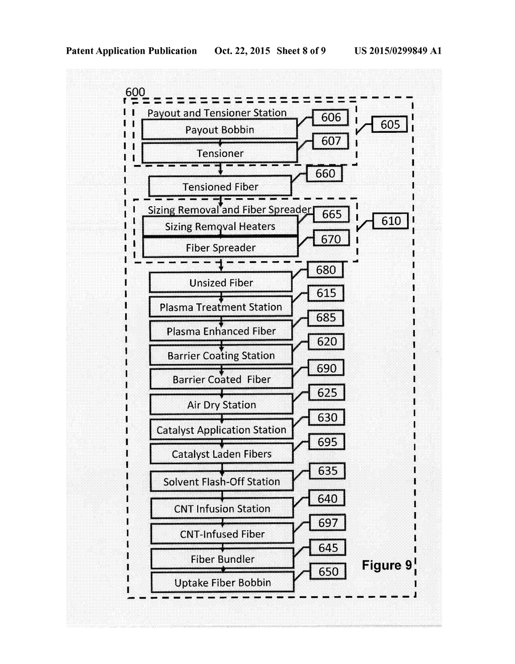 CNT-INFUSED METAL FIBER MATERIALS AND PROCESS THEREFOR - diagram, schematic, and image 09