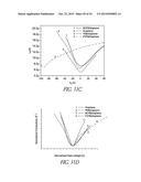 GRAPHENE BASED ELECTRODES AND APPLICATIONS diagram and image