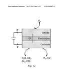 PARTIAL OXIDATION OF METHANE (POM) ASSISTED SOLID OXIDE CO-ELECTROLYSIS diagram and image