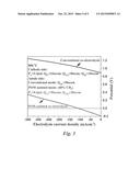 PARTIAL OXIDATION OF METHANE (POM) ASSISTED SOLID OXIDE CO-ELECTROLYSIS diagram and image