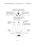 HYDROGEN PRODUCTION diagram and image