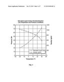 VAPOR DISPLACEMENT METHOD FOR HYDROCARBON REMOVAL AND RECOVERY FROM DRILL     CUTTINGS diagram and image