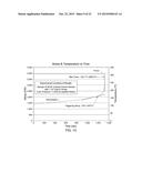 Chemically-Induced Pulsed Fracturing Method diagram and image