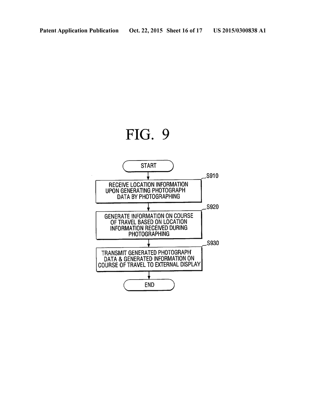 SERVER, USER TERMINAL, AND SERVICE PROVIDING METHOD, AND CONTROL METHOD     THEREOF - diagram, schematic, and image 17