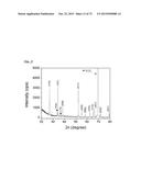 SENSOR INCLUDING CORE-SHELL NANOSTRUCTURE, AND METHOD FOR PRODUCING SAME diagram and image