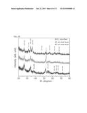 SENSOR INCLUDING CORE-SHELL NANOSTRUCTURE, AND METHOD FOR PRODUCING SAME diagram and image