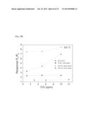 SENSOR INCLUDING CORE-SHELL NANOSTRUCTURE, AND METHOD FOR PRODUCING SAME diagram and image