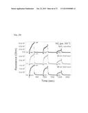 SENSOR INCLUDING CORE-SHELL NANOSTRUCTURE, AND METHOD FOR PRODUCING SAME diagram and image