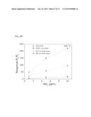 SENSOR INCLUDING CORE-SHELL NANOSTRUCTURE, AND METHOD FOR PRODUCING SAME diagram and image