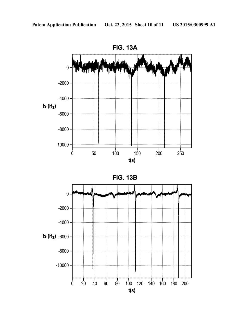 MEASUREMENT SYSTEM INCLUDING A NETWORK OF NANOELECTROMECHANICAL SYSTEM     RESONATORS - diagram, schematic, and image 11