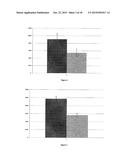 METHODS OF DIAGNOSING PROLIFERATIVE DISORDERS diagram and image