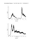 METHODS OF DIAGNOSING PROLIFERATIVE DISORDERS diagram and image