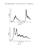 METHODS OF DIAGNOSING PROLIFERATIVE DISORDERS diagram and image